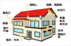 付帯部とは？外壁塗装と一緒におすすめする理由